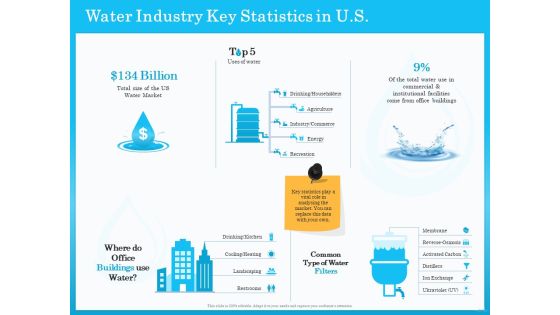 Monitoring And Evaluating Water Quality Water Industry Key Statistics In US Ppt Icon Tips PDF Monitoring And Evaluating Water Quality Water Industry Key Statistics In US Ppt Icon Tips PDF