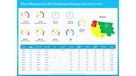 Monitoring And Evaluating Water Quality Water Management KPI Dashboard Showing Impurity Levels Ppt Show Design Inspiration PDF Monitoring And Evaluating Water Quality Water Management KPI Dashboard Showing Impurity Levels Ppt Show Design Inspiration PDF