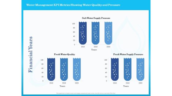 Monitoring And Evaluating Water Quality Water Management KPI Metrics Showing Water Quality And Pressure Ppt Icon Maker PDF Monitoring And Evaluating Water Quality Water Management KPI Metrics Showing Water Quality And Pressure Ppt Icon Maker PDF