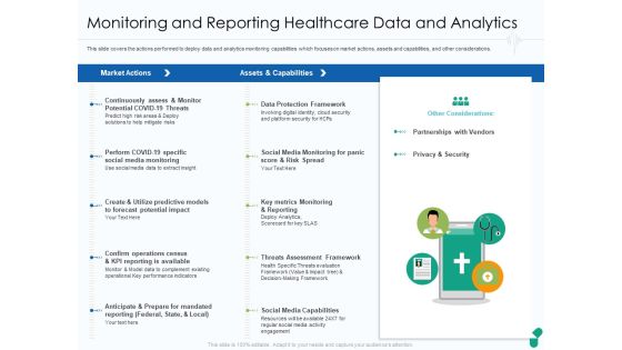 Monitoring And Reporting Healthcare Data And Analytics Guidelines PDF