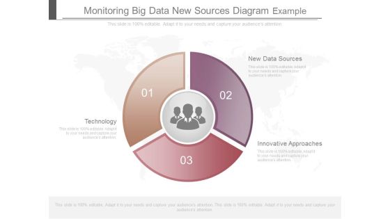 Monitoring Big Data New Sources Diagram Example Monitoring Big Data New Sources Diagram Example