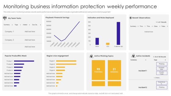 Monitoring Business Information Protection Weekly Performance Summary PDF