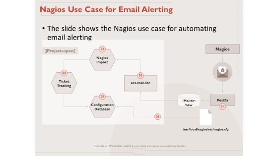 Monitoring Computer Software Application Nagios Use Case For Email Alerting Ppt PowerPoint Presentation Slides Guide PDF Monitoring Computer Software Application Nagios Use Case For Email Alerting Ppt PowerPoint Presentation Slides Guide PDF