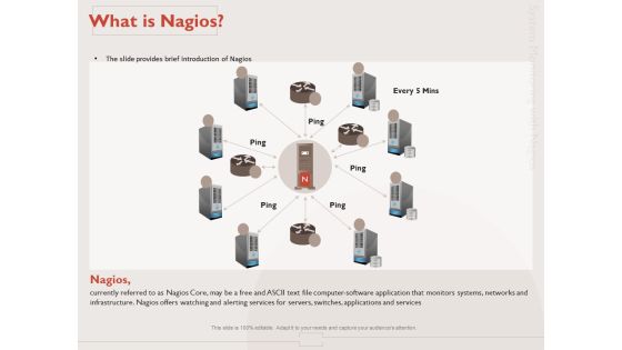 Monitoring Computer Software Application What Is Nagios Ppt PowerPoint Presentation Styles Slide Download PDF Monitoring Computer Software Application What Is Nagios Ppt PowerPoint Presentation Styles Slide Download PDF