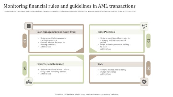 Monitoring Financial Rules And Guidelines In Aml Transactions Structure PDF