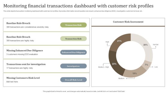 Monitoring Financial Transactions Dashboard With Customer Risk Profiles Diagrams PDF Monitoring Financial Transactions Dashboard With Customer Risk Profiles Diagrams PDF