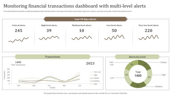 Monitoring Financial Transactions Dashboard With Multi Level Alerts Background PDF Monitoring Financial Transactions Dashboard With Multi Level Alerts Background PDF