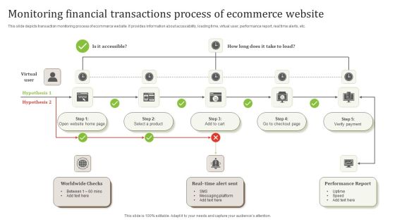 Monitoring Financial Transactions Process Of Ecommerce Website Brochure PDF Monitoring Financial Transactions Process Of Ecommerce Website Brochure PDF