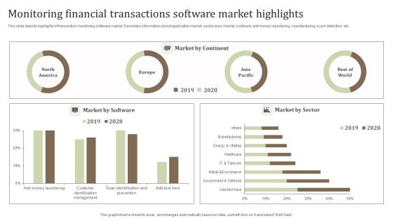 Monitoring Financial Transactions Software Market Highlights Topics PDF