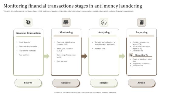 Monitoring Financial Transactions Stages In Anti Money Laundering Slides PDF Monitoring Financial Transactions Stages In Anti Money Laundering Slides PDF