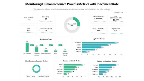 Monitoring Human Resource Process Metrics With Placement Rate Ppt PowerPoint Presentation Ideas PDF Monitoring Human Resource Process Metrics With Placement Rate Ppt PowerPoint Presentation Ideas PDF