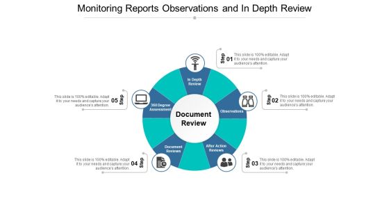Monitoring Reports Observations And In Depth Review Ppt PowerPoint Presentation File Example Monitoring Reports Observations And In Depth Review Ppt PowerPoint Presentation File Example
