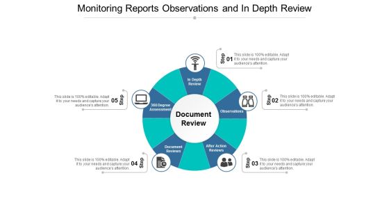 Monitoring Reports Observations And In Depth Review Ppt PowerPoint Presentation Professional Example