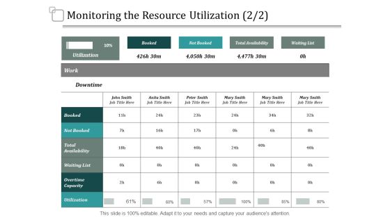 Monitoring The Resource Utilization Management Ppt PowerPoint Presentation Rules Monitoring The Resource Utilization Management Ppt PowerPoint Presentation Rules