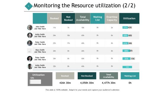 Monitoring The Resource Utilization Management Ppt PowerPoint Presentation Summary Clipart Images Monitoring The Resource Utilization Management Ppt PowerPoint Presentation Summary Clipart Images