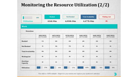 Monitoring The Resource Utilization Overtime Capacity Ppt PowerPoint Presentation Visual Aids Diagrams Monitoring The Resource Utilization Overtime Capacity Ppt PowerPoint Presentation Visual Aids Diagrams