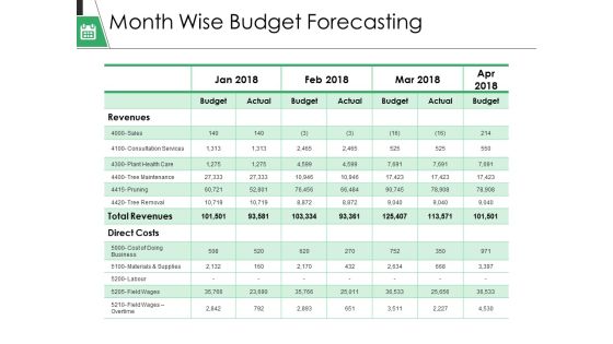 Month Wise Budget Forecasting Ppt PowerPoint Presentation Layouts File Formats Month Wise Budget Forecasting Ppt PowerPoint Presentation Layouts File Formats