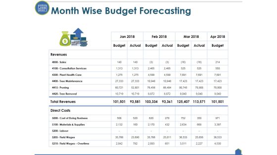 Month Wise Budget Forecasting Ppt PowerPoint Presentation Slides Format Month Wise Budget Forecasting Ppt PowerPoint Presentation Slides Format