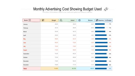 Monthly Advertising Cost Showing Budget Used Ppt PowerPoint Presentation Gallery Structure PDF