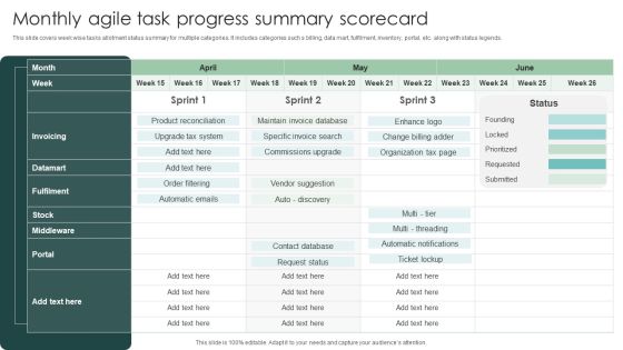 Monthly Agile Task Progress Summary Scorecard Professional PDF Monthly Agile Task Progress Summary Scorecard Professional PDF