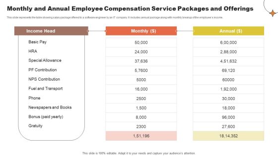 Monthly And Annual Employee Compensation Service Packages And Offerings Download PDF Monthly And Annual Employee Compensation Service Packages And Offerings Download PDF