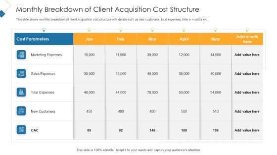 Monthly Breakdown Of Client Acquisition Cost Structure Pictures PDF Monthly Breakdown Of Client Acquisition Cost Structure Pictures PDF