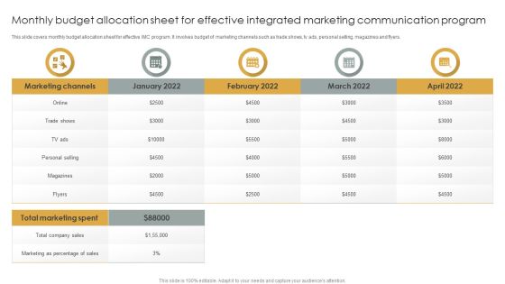Monthly Budget Allocation Sheet For Effective Integrated Marketing Communication Program Sample PDF