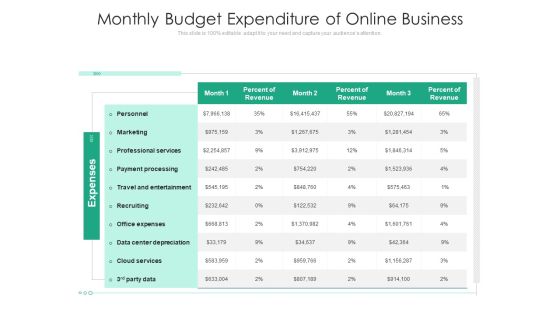 Monthly Budget Expenditure Of Online Business Ppt PowerPoint Presentation Outline Picture PDF Monthly Budget Expenditure Of Online Business Ppt PowerPoint Presentation Outline Picture PDF