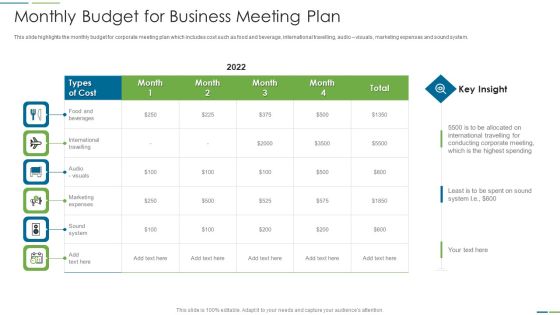 Monthly Budget For Business Meeting Plan Guidelines PDF