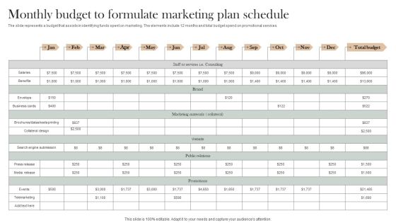 Monthly Budget To Formulate Marketing Plan Schedule Designs PDF