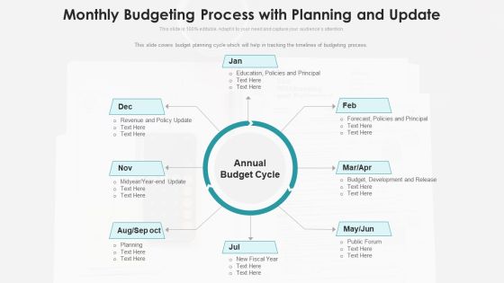Monthly Budgeting Process With Planning And Update Ppt PowerPoint Presentation Inspiration Background Designs PDF