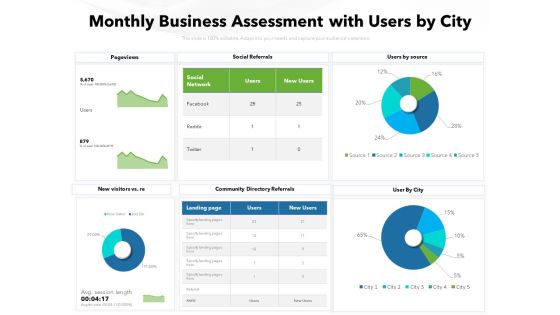Monthly Business Assessment With Users By City Ppt PowerPoint Presentation File Aids PDF Monthly Business Assessment With Users By City Ppt PowerPoint Presentation File Aids PDF
