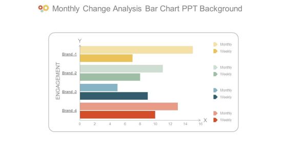 Monthly Change Analysis Bar Chart Ppt Background Monthly Change Analysis Bar Chart Ppt Background
