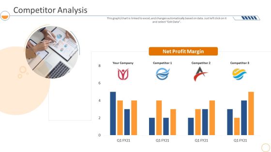 Monthly Company Performance Analysiscompetitor Analysis Margin Demonstration PDF Monthly Company Performance Analysiscompetitor Analysis Margin Demonstration PDF
