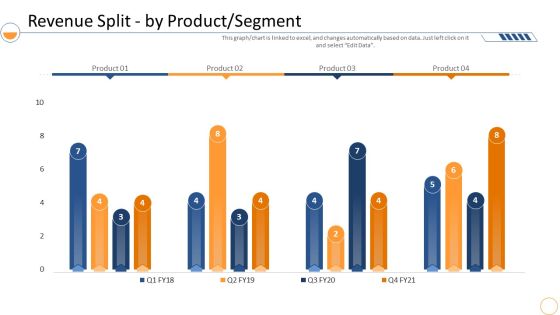 Monthly Company Performance Analysisrevenue Split By Product Segment Data Download PDF
