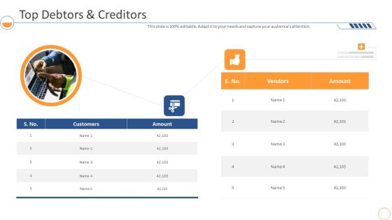 Monthly Company Performance Analysistop Debtors And Creditors Demonstration PDF Monthly Company Performance Analysistop Debtors And Creditors Demonstration PDF