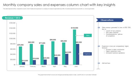 Monthly Company Sales And Expenses Column Chart With Key Insights Mockup PDF Monthly Company Sales And Expenses Column Chart With Key Insights Mockup PDF
