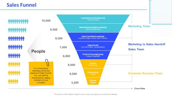 Monthly Digital Marketing Report Template Sales Funnel Portrait PDF Monthly Digital Marketing Report Template Sales Funnel Portrait PDF