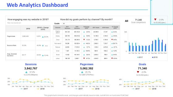Monthly Digital Marketing Report Template Web Analytics Dashboard Mockup PDF Monthly Digital Marketing Report Template Web Analytics Dashboard Mockup PDF