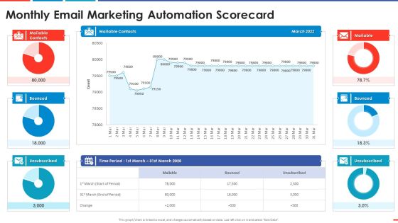 Monthly Email Marketing Automation Scorecard Automated Business Promotion Scorecard Graphics PDF Monthly Email Marketing Automation Scorecard Automated Business Promotion Scorecard Graphics PDF
