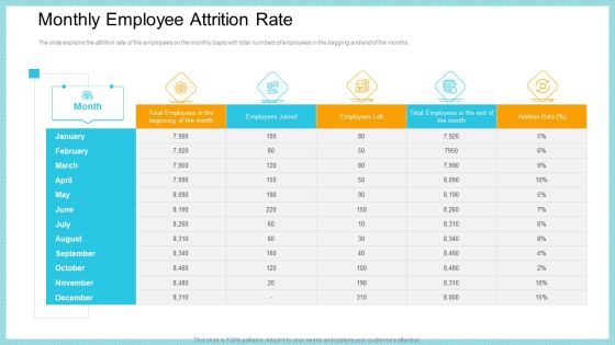 Monthly Employee Attrition Rate Guidelines PDF Monthly Employee Attrition Rate Guidelines PDF