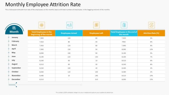 Monthly Employee Attrition Rate Topics PDF Monthly Employee Attrition Rate Topics PDF