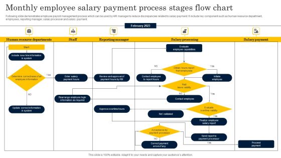 Monthly Employee Salary Payment Process Stages Flow Chart Structure PDF Monthly Employee Salary Payment Process Stages Flow Chart Structure PDF