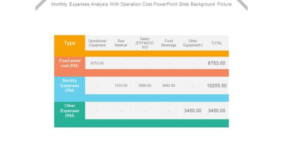 Monthly Expanses Analysis With Operation Cost Powerpoint Slide Background Picture