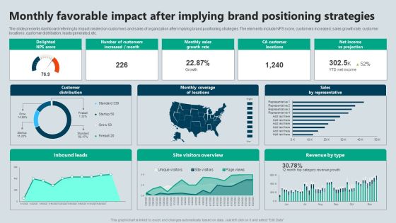 Monthly Favorable Impact After Implying Brand Positioning Strategies Demonstration PDF
