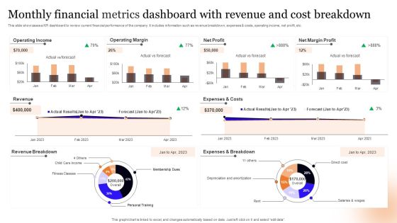 Monthly Financial Metrics Dashboard With Revenue And Cost Breakdown Information PDF Monthly Financial Metrics Dashboard With Revenue And Cost Breakdown Information PDF