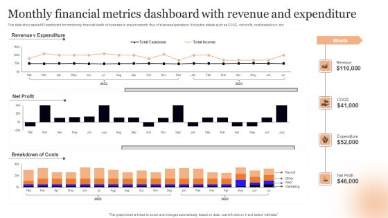 Monthly Financial Metrics Dashboard With Revenue And Expenditure Rules PDF