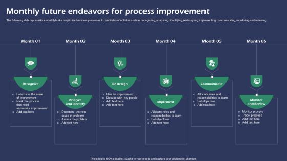 Monthly Future Endeavors For Process Improvement Summary PDF Monthly Future Endeavors For Process Improvement Summary PDF