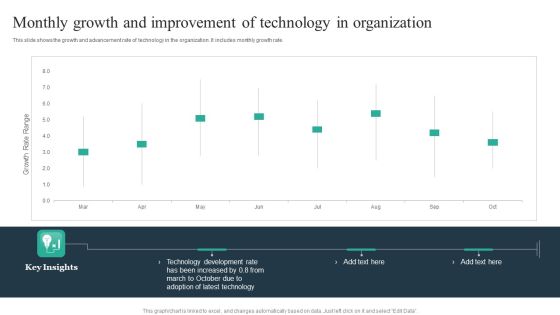 Monthly Growth And Improvement Of Technology In Organization Clipart PDF Monthly Growth And Improvement Of Technology In Organization Clipart PDF