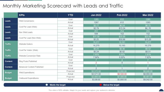Monthly Marketing Scorecard With Leads And Traffic Sales And Marketing Scorecard Summary PDF